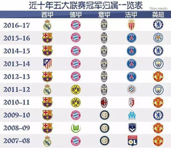 王楚钦亚洲